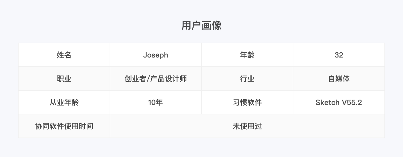 产品经理,产品经理网站